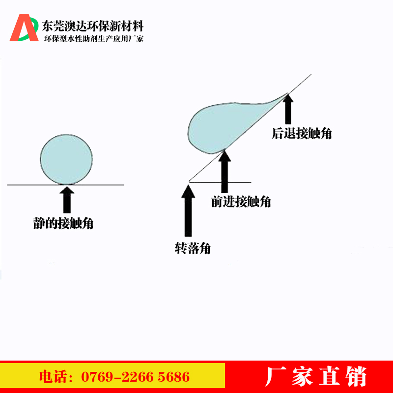 涂料疏水劑，在內(nèi)墻涂料中起到的作用和價(jià)值